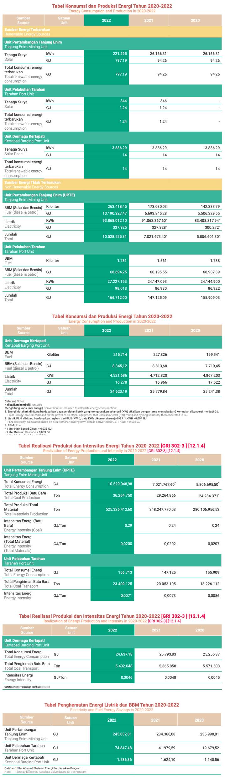 Transformasi Energi | PT Bukit Asam Tbk